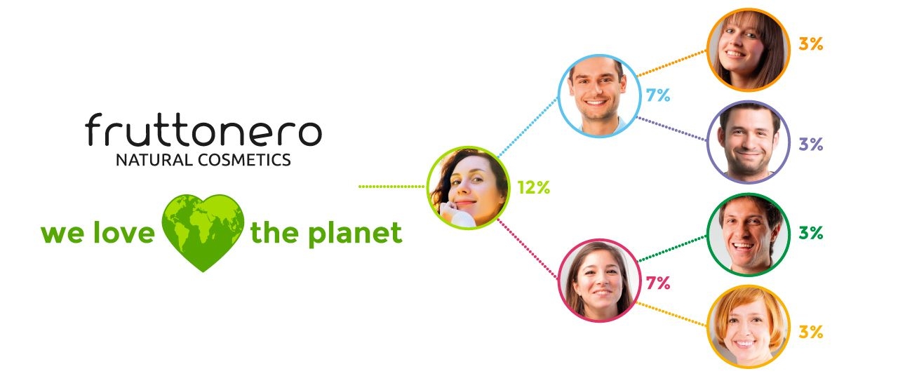 Multilevel-schema-banner-1280x536